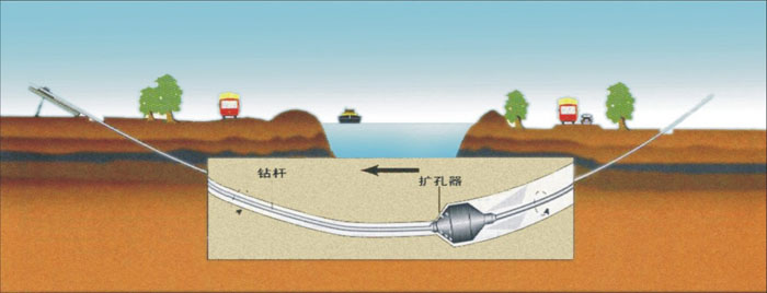 穿山挖机吊车武汉非开挖